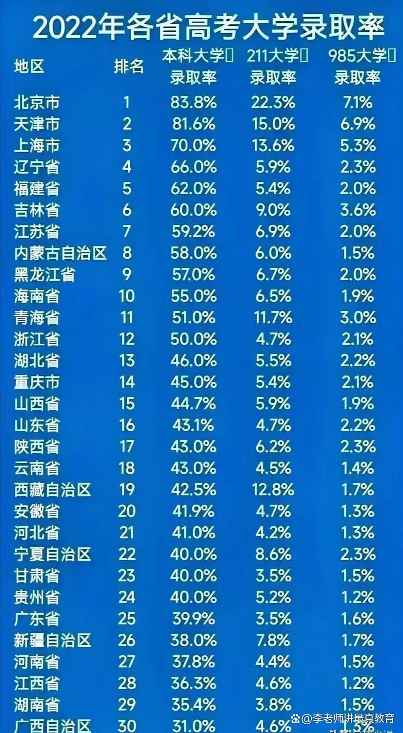虚构的山河大学火了，教育也回应了！但愿真正的山河大学能建成！