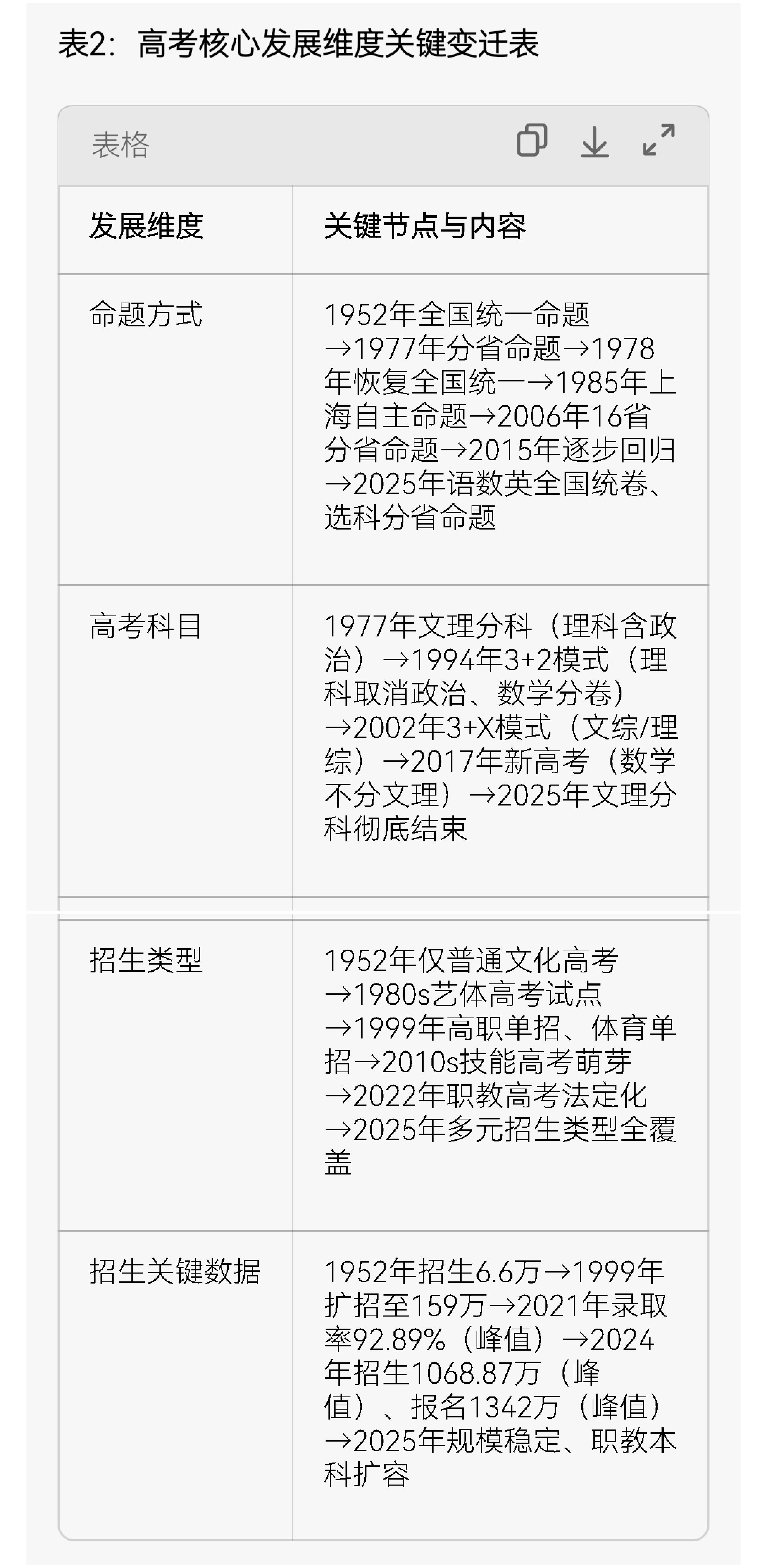 中国高考与中等教育发展全景梳理(1952-2025)|山河大学教育观察 中国高考与中等教育发展全景梳理(1952-2025)|山河大学教育观察
