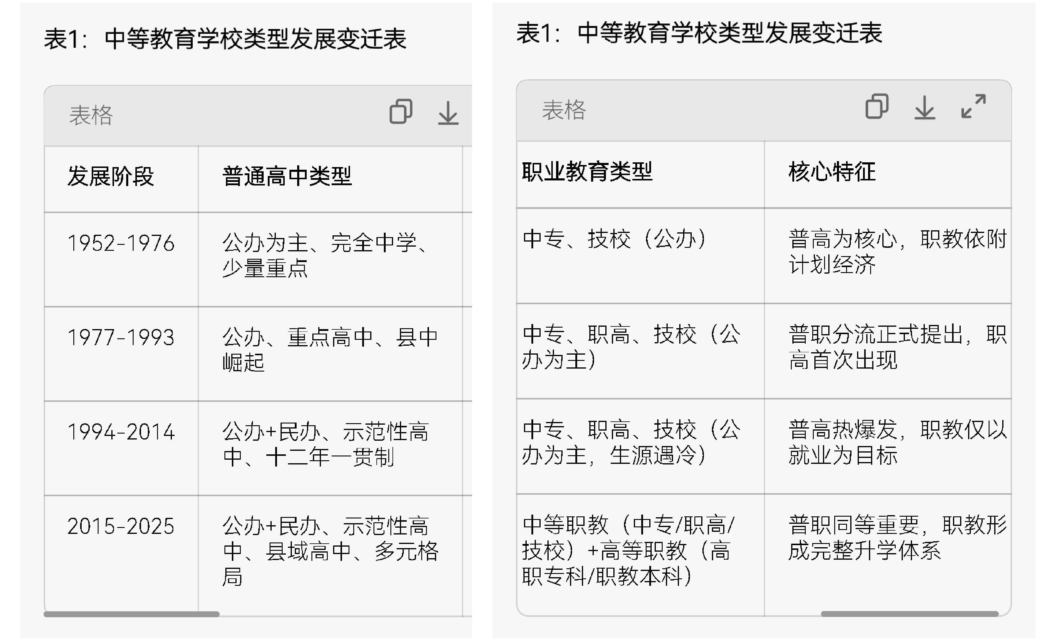 中国高考与中等教育发展全景梳理(1952-2025)|山河大学教育观察 中国高考与中等教育发展全景梳理(1952-2025)|山河大学教育观察
