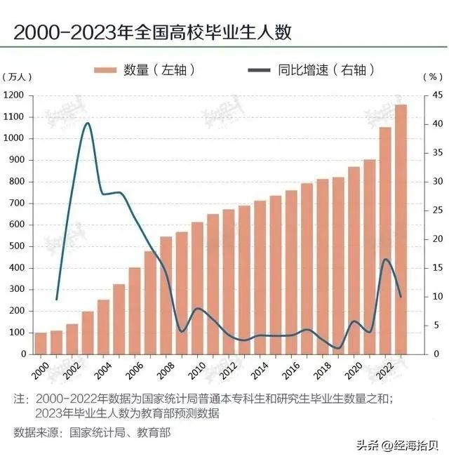 中国高考与中等教育发展全景梳理(1952-2025)|山河大学教育观察 中国高考与中等教育发展全景梳理(1952-2025)|山河大学教育观察