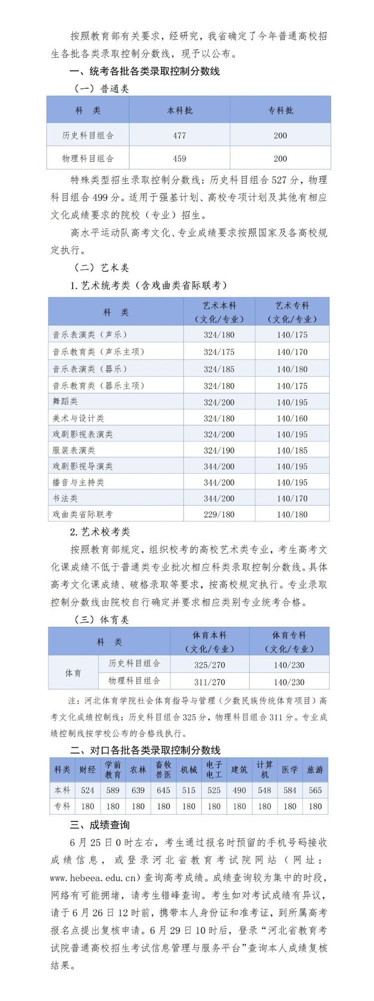 河北：2025年普通高校招生各批各类录取控制分数线 - 山河大学