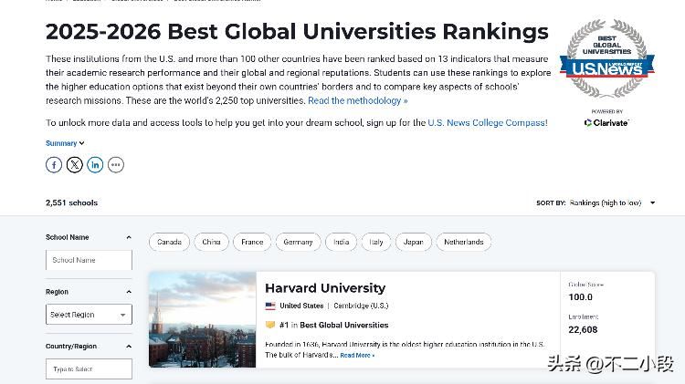 谁在定义好大学？世界大学排名，你真的看懂了吗 - 山河大学