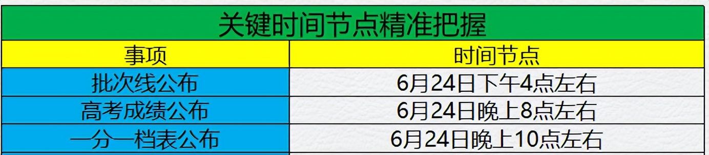 2026年河北高考志愿填报时间节点全攻略：分数、批次线、位次查询一览 - 山河大学
