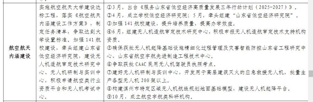 山河四省航空航天大学布局最新动态：山西或将补齐本科空白 - 山河大学