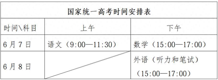 2026山东高考时间公布！考试安排+志愿填报重大变化全解析（取消特殊类型批） - 山河大学