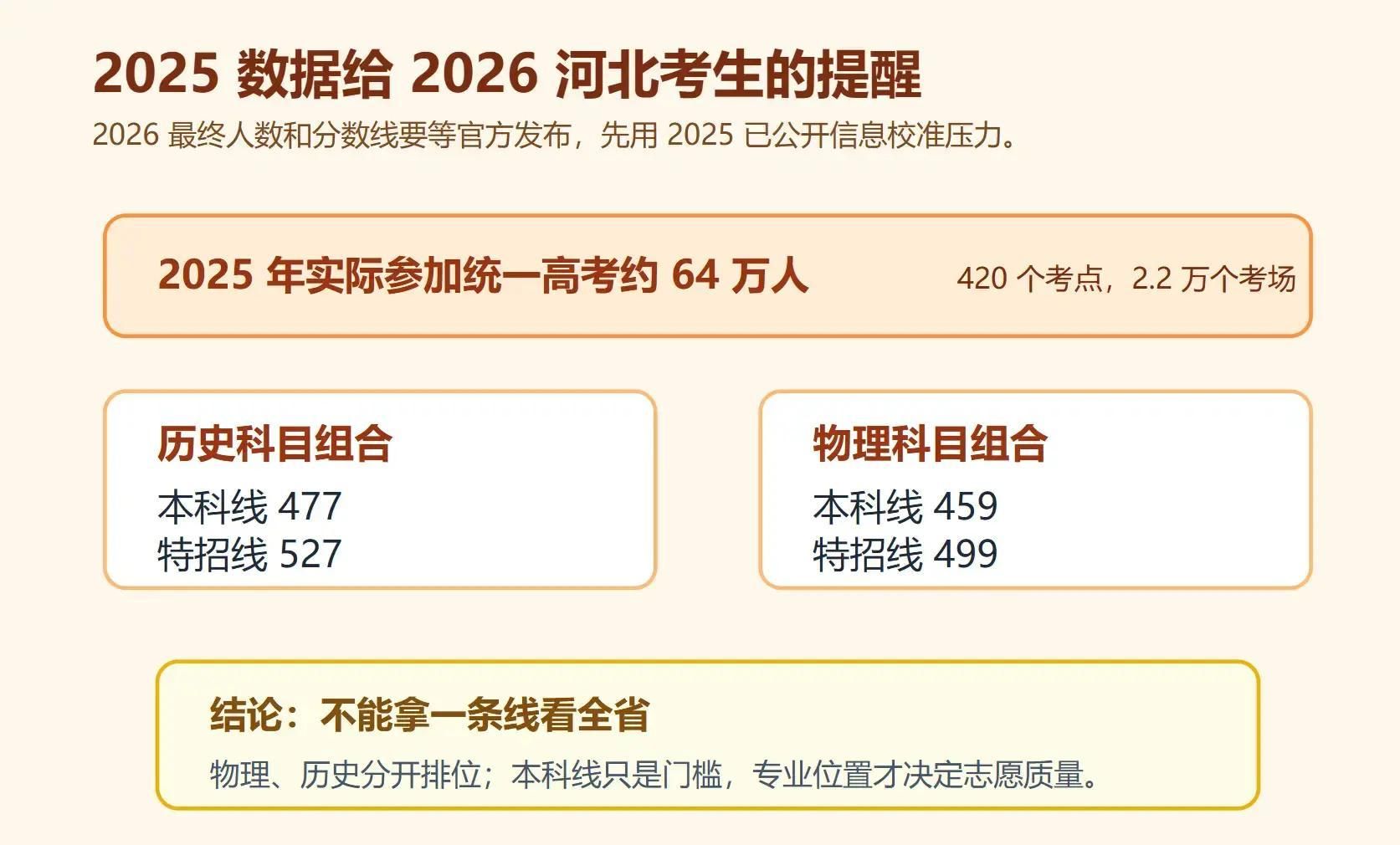 2026河北高考形势全面解析：64万考生竞争升级，96个志愿填报决定命运走向！ - 山河大学