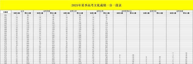 高考出分前13天必做清单：5大关键准备与志愿填报实战指南 - 山河大学