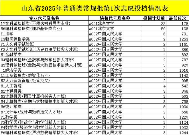 高考出分前13天必做清单：5大关键准备与志愿填报实战指南 - 山河大学