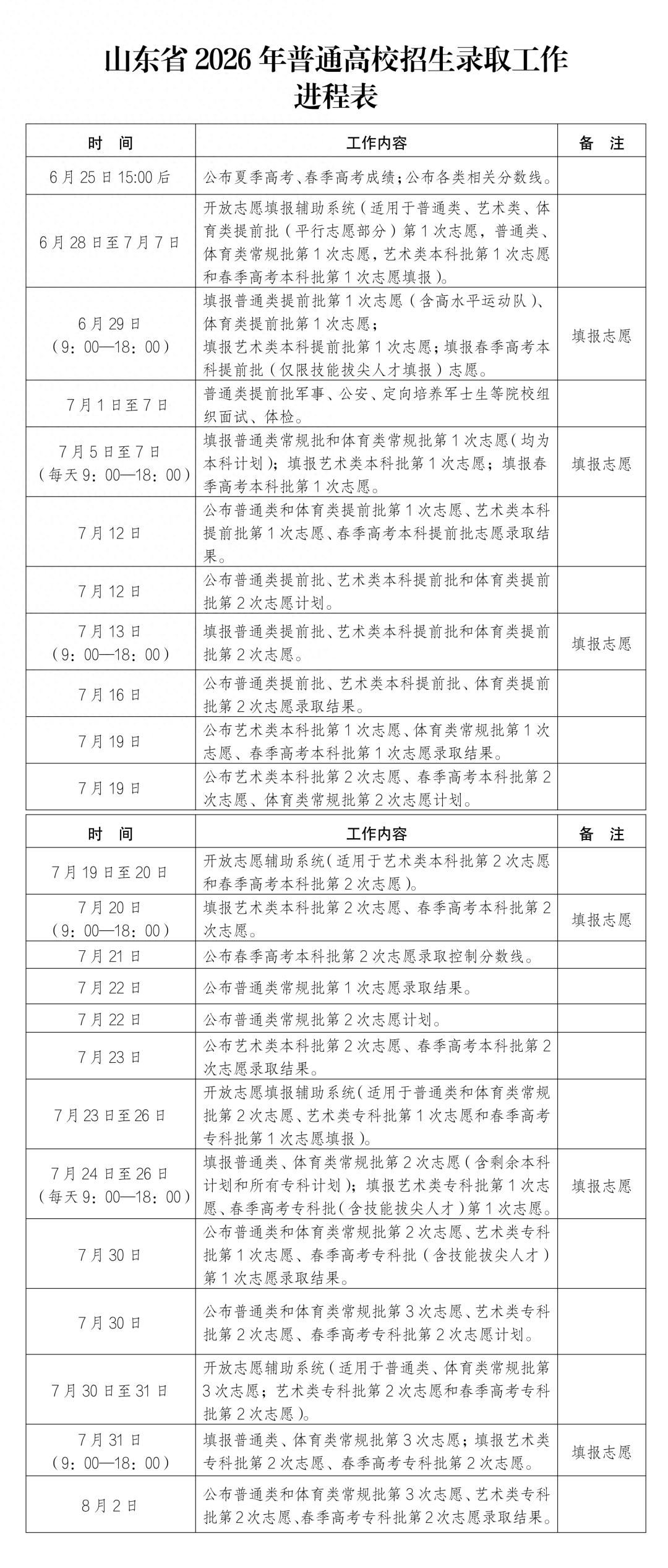 山东2026高考录取意见发布：夏季高考与春季高考分批次录取规则详解 - 山河大学