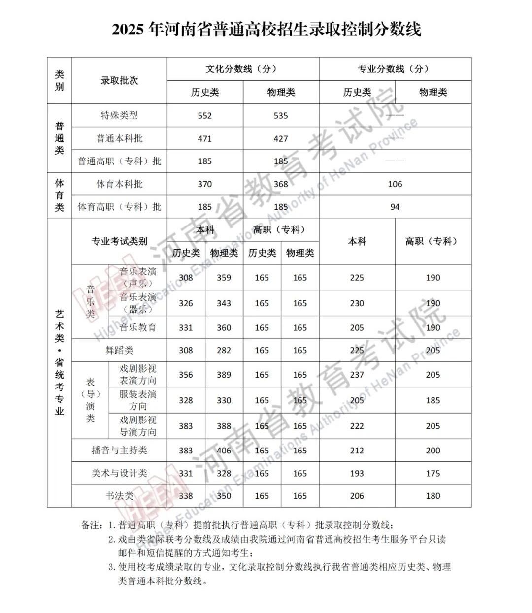 河南2026高考查分时间确定：6月25日零时出分，附官方入口及查询流程汇总 - 山河大学