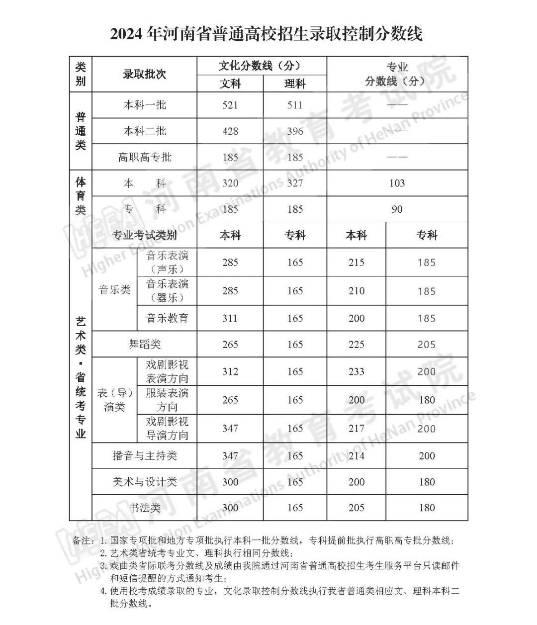 河南2026高考查分时间确定：6月25日零时出分，附官方入口及查询流程汇总 - 山河大学