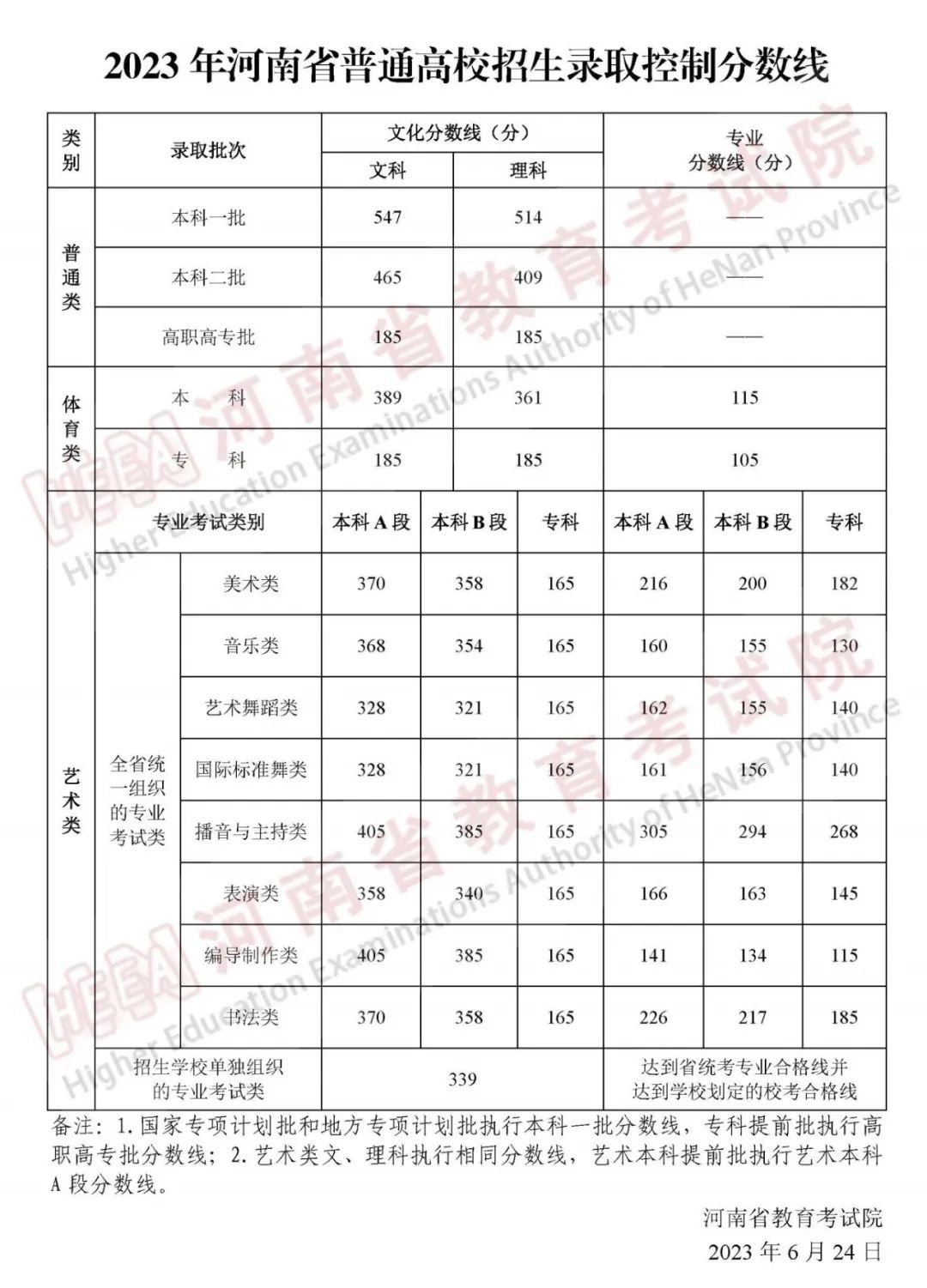河南2026高考查分时间确定：6月25日零时出分，附官方入口及查询流程汇总 - 山河大学