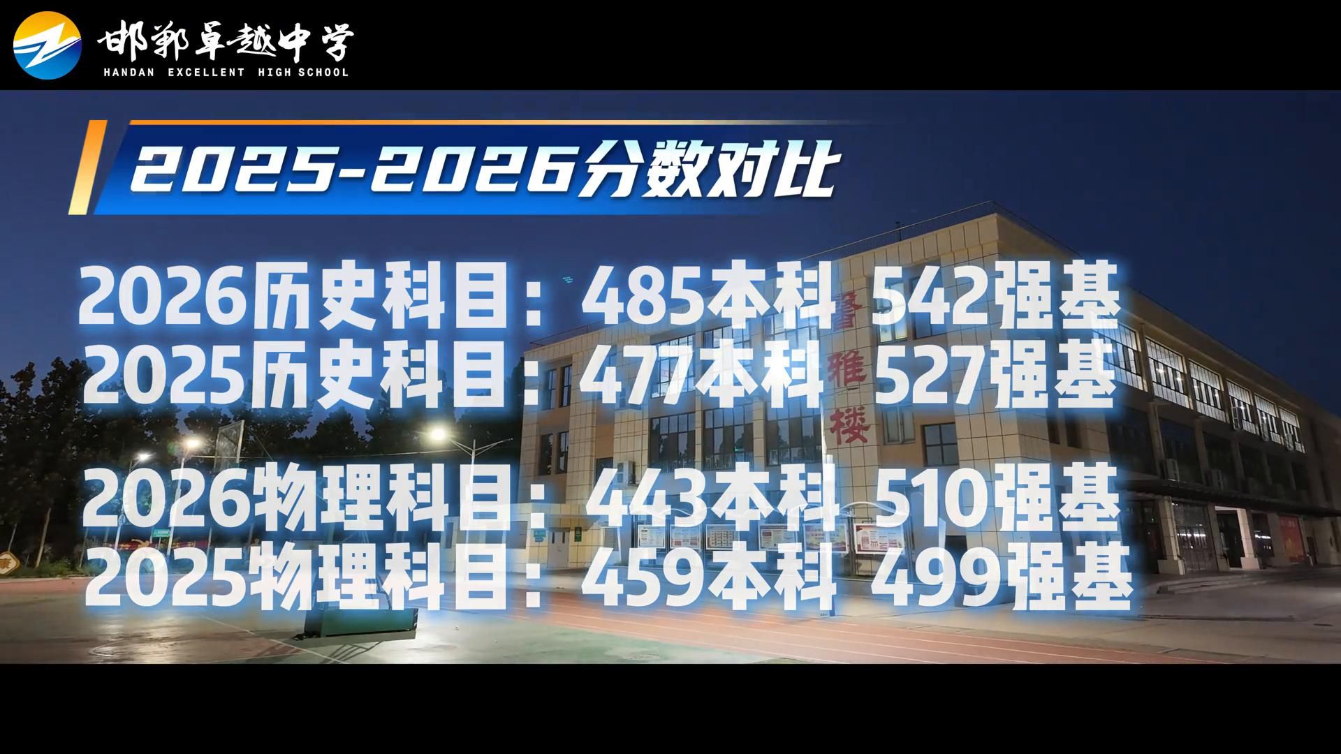 2026河北高考分数线对比出炉：历史类542分、物理类510分强基线，速看近两年变化 - 山河大学