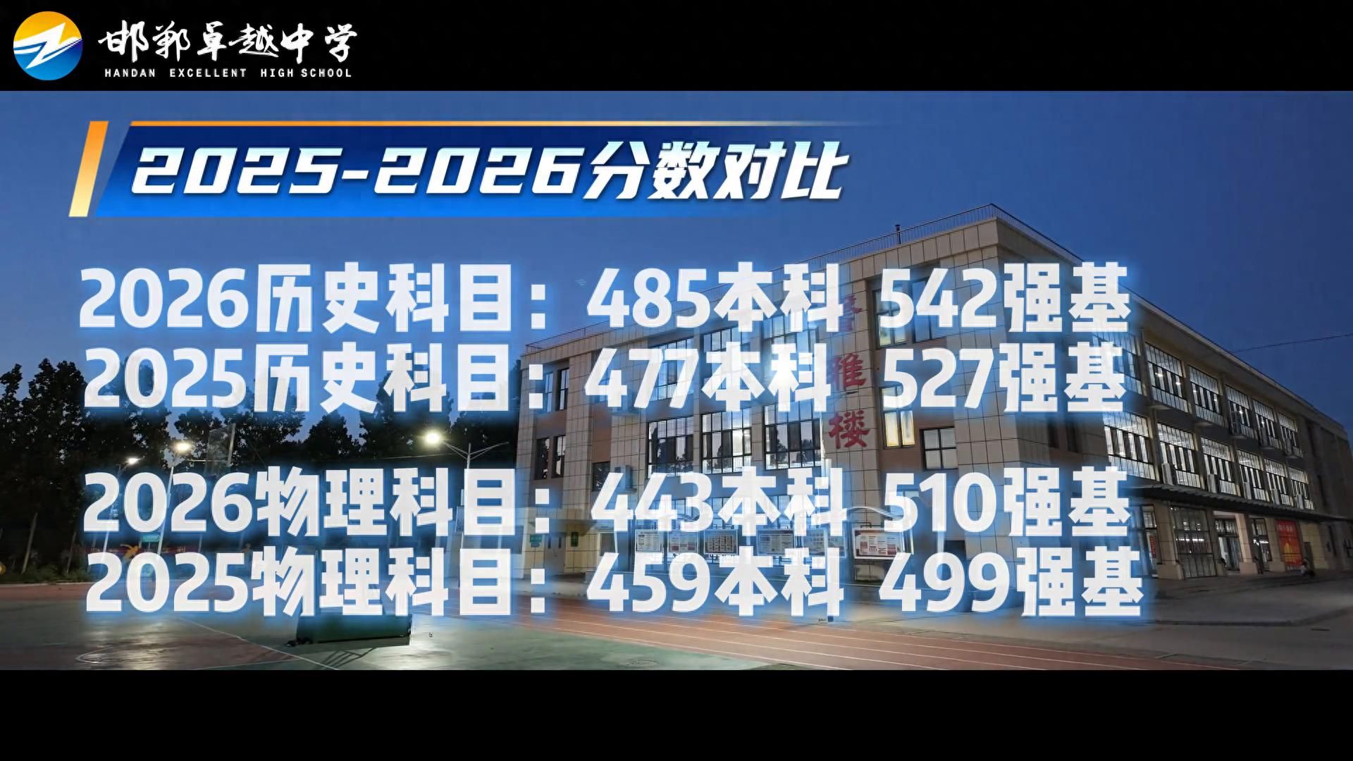 2026河北高考分数线对比出炉：历史类542分、物理类510分强基线，速看近两年变化 - 山河大学