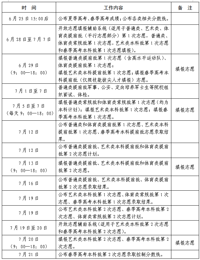 山东省2026年普通高校招生录取工作进程表 - 山河大学