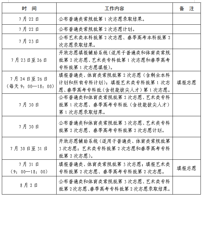 山东省2026年普通高校招生录取工作进程表 - 山河大学