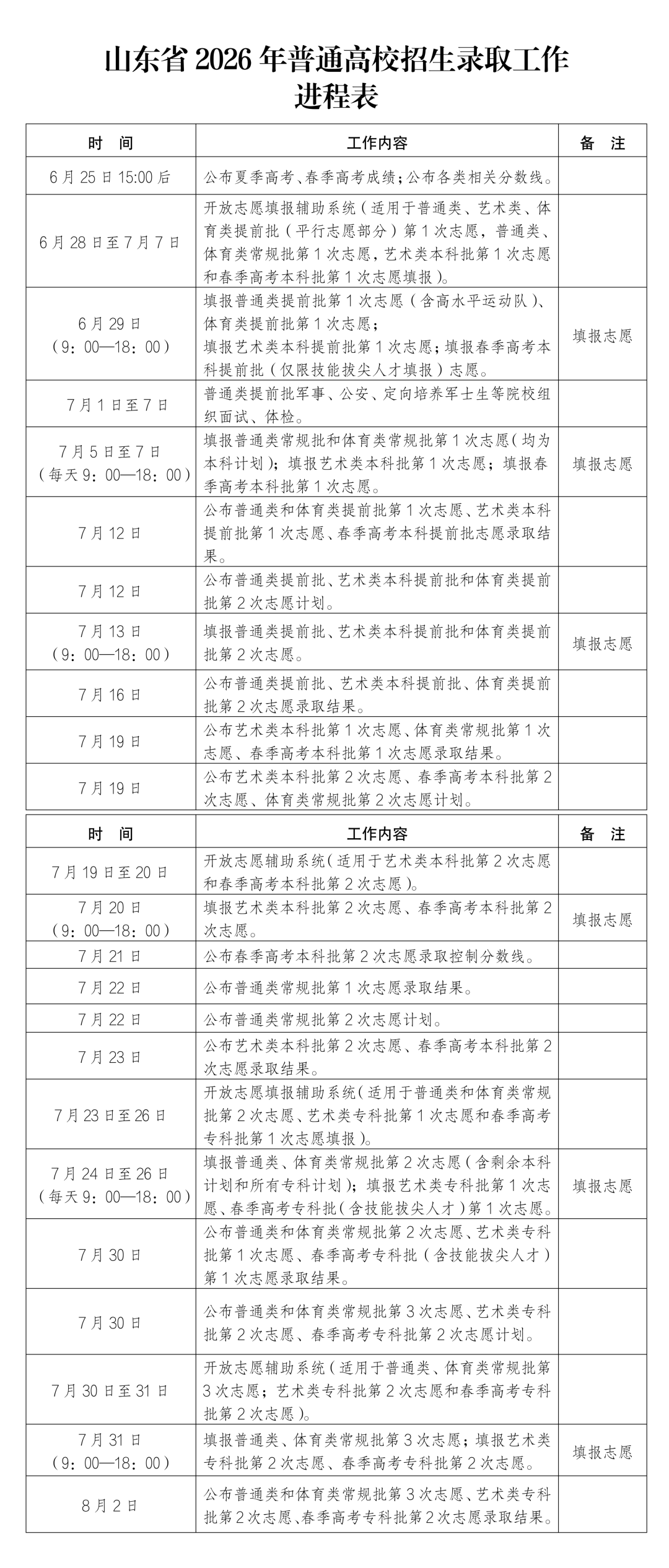 山东2026高考分数线公布：一段线442分，特殊类型招生控制线525分，附官方志愿填报防骗指南 - 山河大学