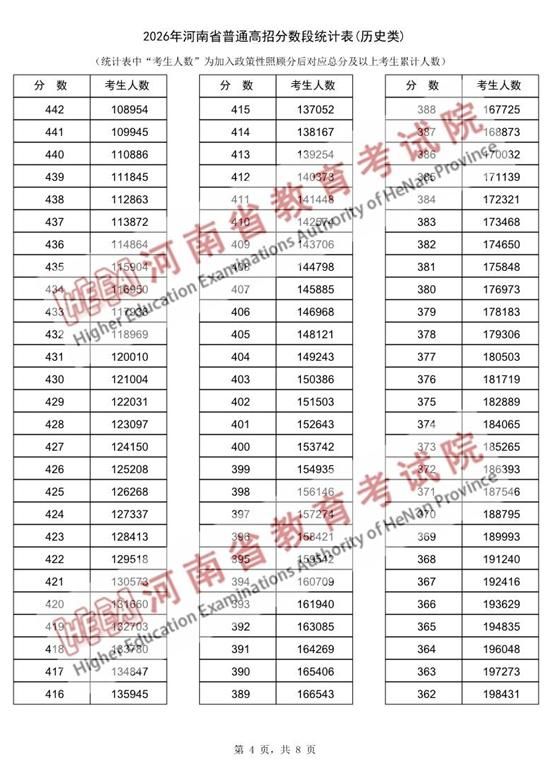 河南2026高考一分一段与分数线出炉：历史类、物理类完整数据，附查分入口与48/64个志愿设置详解 - 山河大学