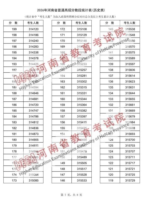 河南2026高考一分一段与分数线出炉：历史类、物理类完整数据，附查分入口与48/64个志愿设置详解 - 山河大学