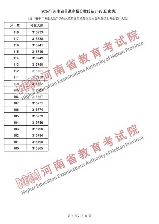 河南2026高考一分一段与分数线出炉：历史类、物理类完整数据，附查分入口与48/64个志愿设置详解 - 山河大学