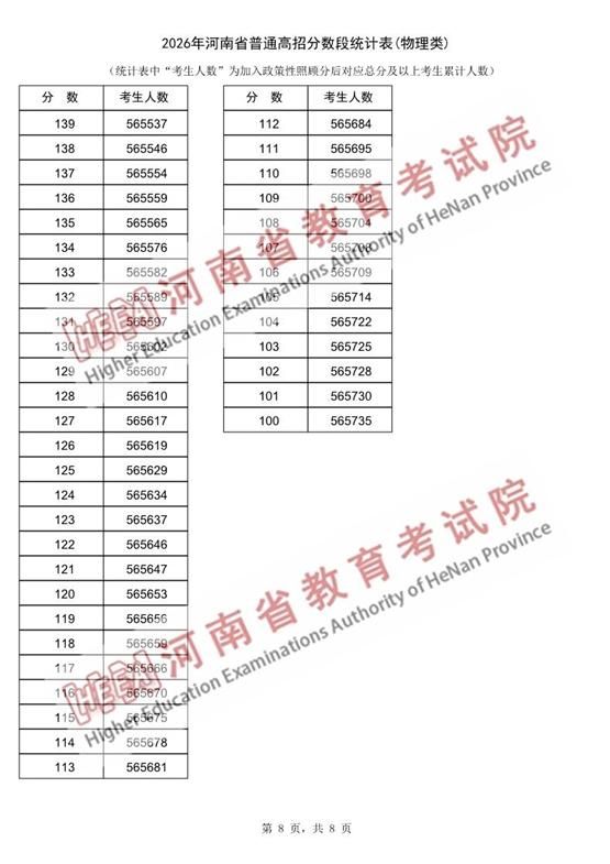 河南2026高考一分一段与分数线出炉：历史类、物理类完整数据，附查分入口与48/64个志愿设置详解 - 山河大学
