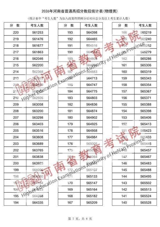 河南2026高考一分一段与分数线出炉：历史类、物理类完整数据，附查分入口与48/64个志愿设置详解 - 山河大学