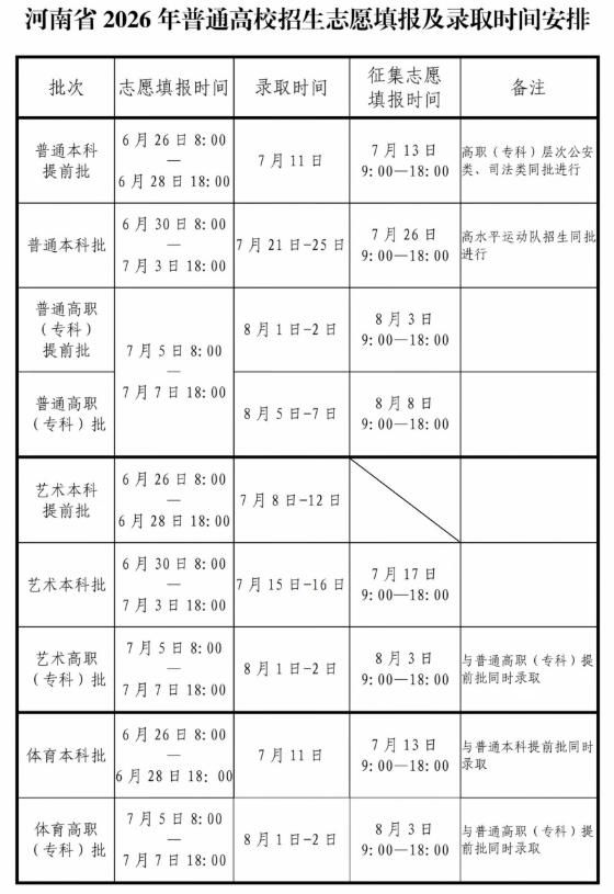 河南2026高考一分一段与分数线出炉：历史类、物理类完整数据，附查分入口与48/64个志愿设置详解 - 山河大学