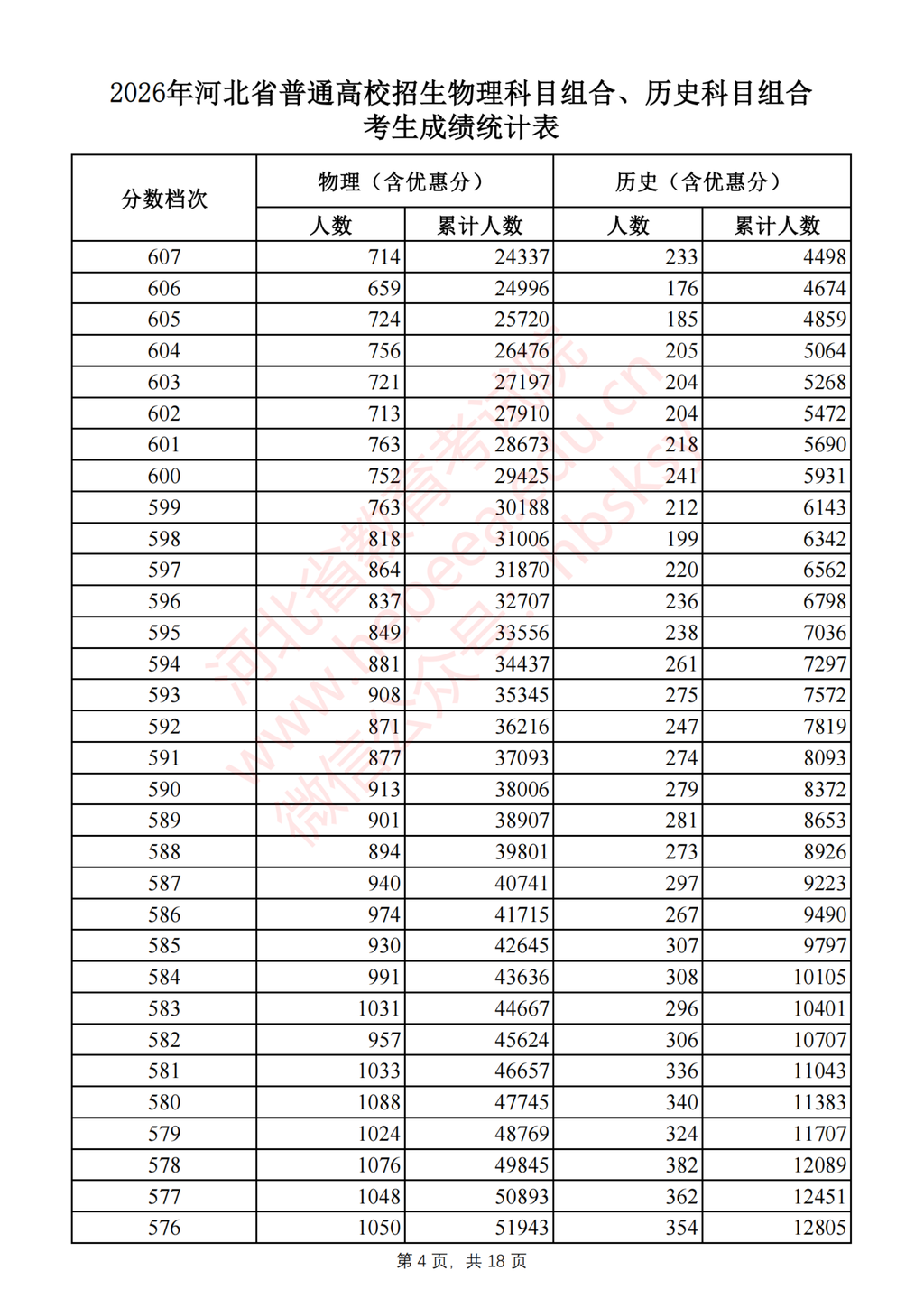 河北2026高考一分一档表公布 - 山河大学