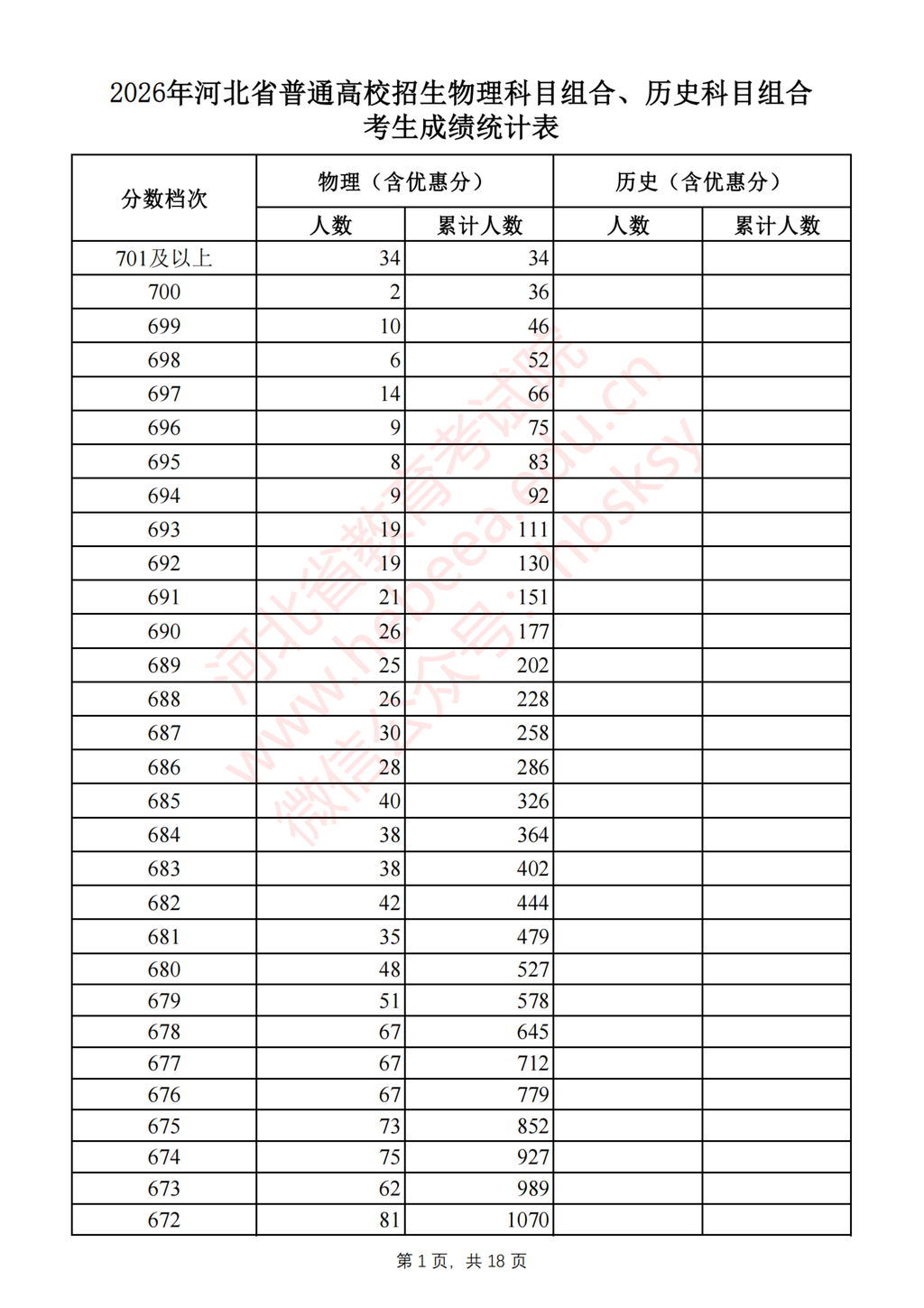 河北2026高考一分一档表公布 - 山河大学