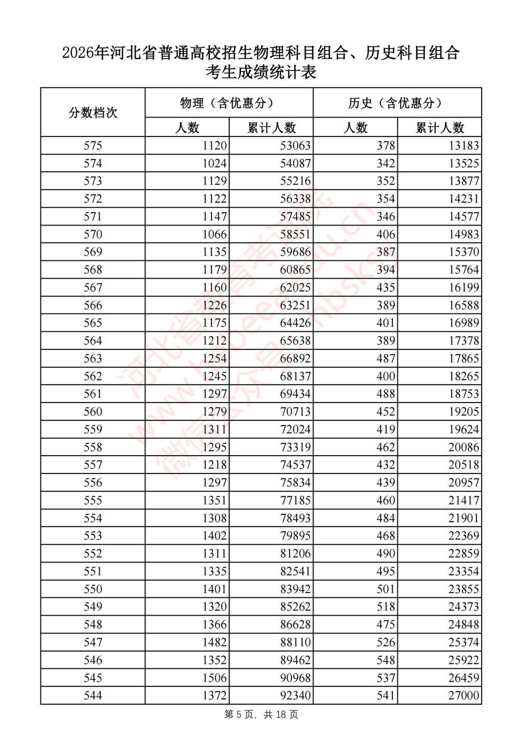 河北2026高考一分一档表公布 - 山河大学